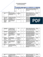 Kisi-Kisi US BIOLOGI SMA 2020-2021