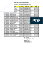 Jadwal Piket Helper UKK TKRO 2022