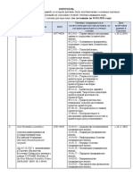 Vak Perechen Recenziruemyh Zhurnalov 03 2021 (1)