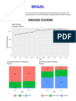 Brazil: Inbound Tourism