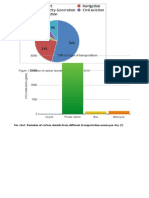 Different Type of Transportation: Figure 1 Emission of Carbon Dioxide in Hong Kong in 2016