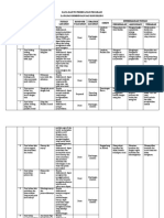 Data Bantu Pembuatan Program Layanan