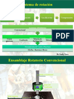 Sistema de Rotación Emi