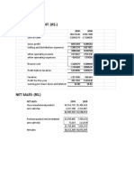 Income Statement: (RS.) : Net Sales: 2009 2008 Less: Sales Tax 42,387,502 33,148,455