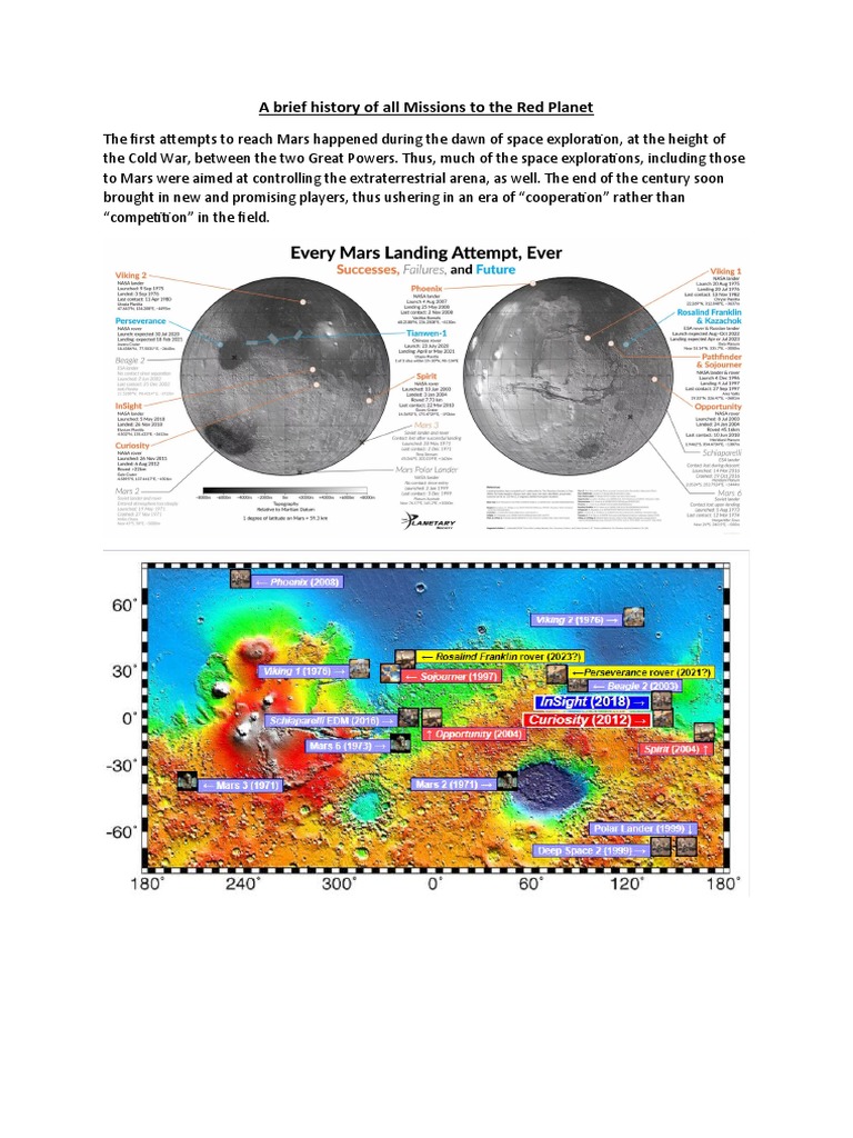 History of Mars Missions: 56 Attempts | PDF | Mars | Lander (Spacecraft)