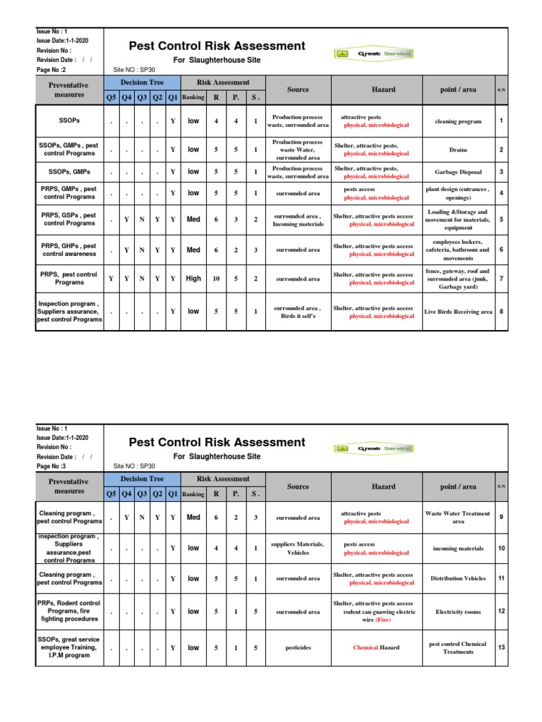 Risk Assessment | PDF | Pest Control | Waste