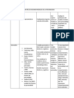 Matriz Modelos de Personalidad Yina Marcela