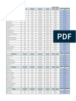 Inventario - Costos