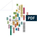 Mapa Mental Conceptos Asociados de La Farmacotecnia