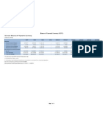 Balance of Payments Summary (BOPS)