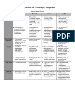Sample Rubric For Evaluating A Concept Map: Performance Level