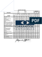 indices