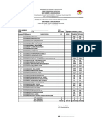 Daftar Sunda Nilai Tugas Kehadiran Puhb Genap Tp2122