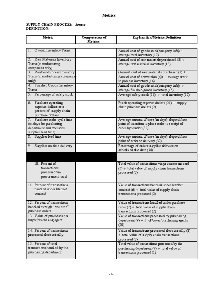 Supply Chain Metrics Guide | PDF | Inventory | Business Process Management