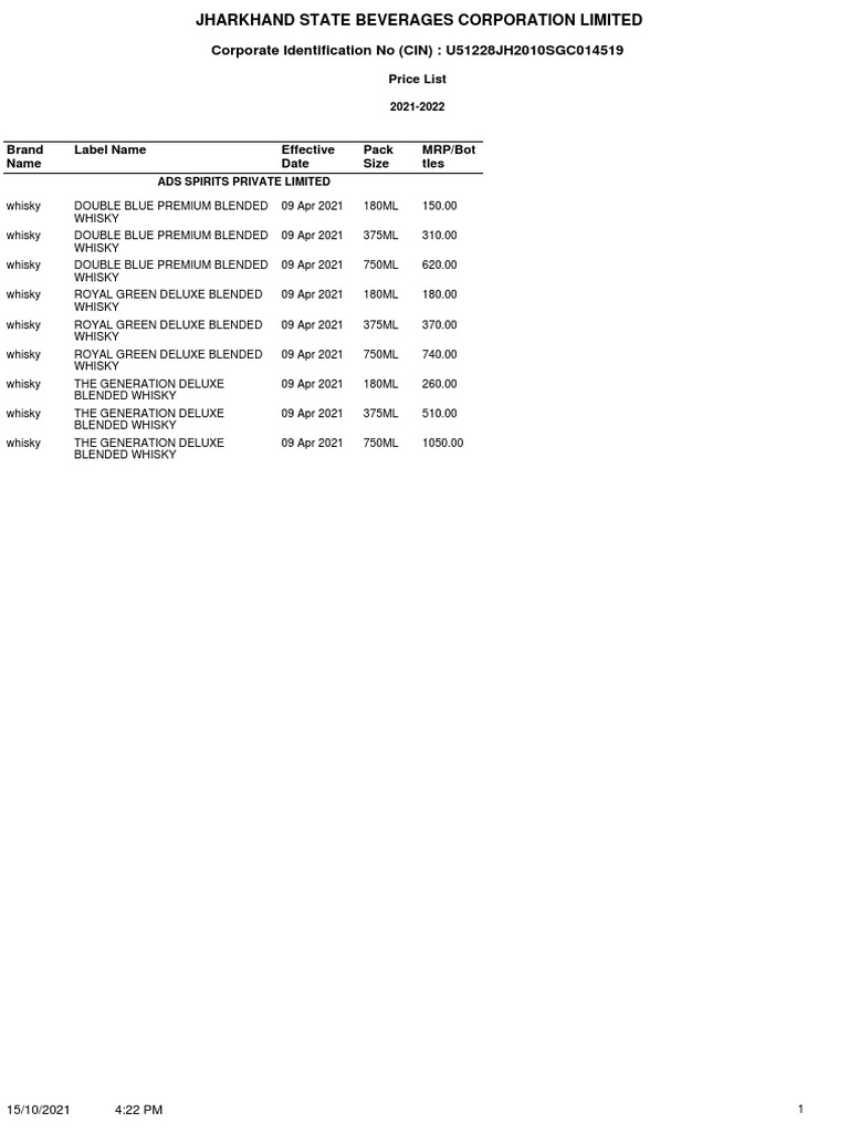 Jharkhand Liquor Price List 2021 PDF PDF Scotch Whisky Vodka