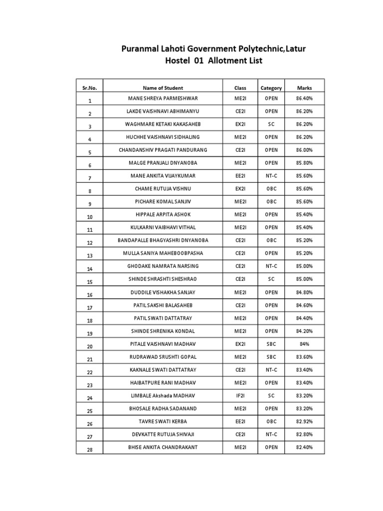 Puranmal Lahoti Government Polytechnic, Latur Hostel 01 Allotment List ...