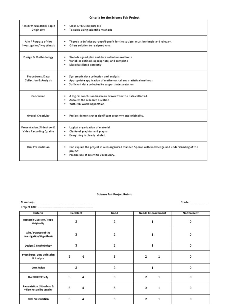 Science Fair Project Evaluation Criteria | PDF | Scientific Method ...