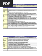 Project Sizes - Small, Medium and Large | PDF | Project Management ...