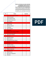 Stase KMB, Laporan Dan Buku Evaluasi