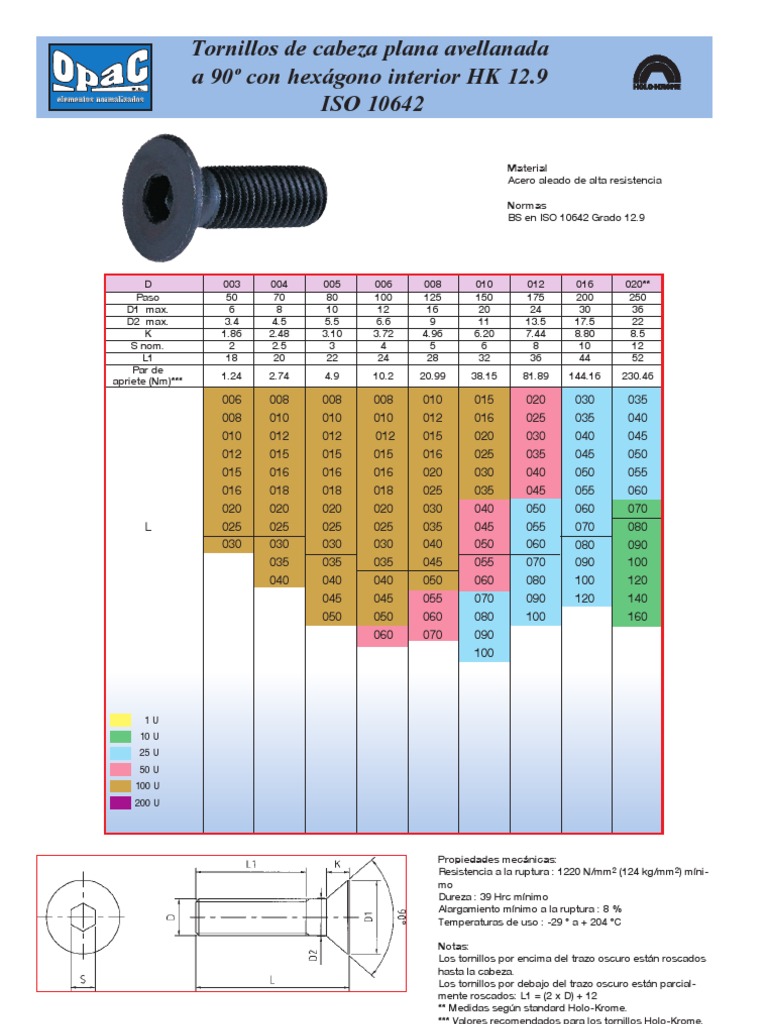 Medidas de Tornillos Allen y Cabeza Plana | PDF | Tornillo | Madera