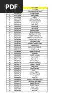 Samsung FT - Dayanand Sagar List 4th Jan