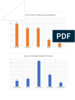 Presence of Vectors of Diseases in The House