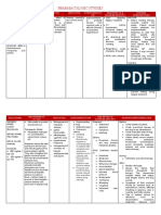 Group G Drug Study Grand Case Pres