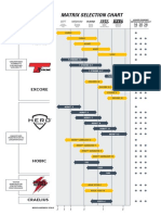 Matrix Selection Chart: Azure