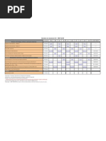 Calendário de treinamentos SEW 2011