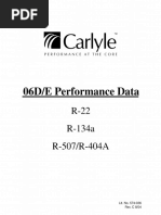 574-036 Performance Data