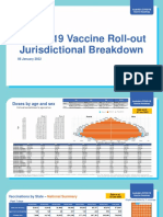 Covid 19 Vaccine Rollout Update Jurisdictional Breakdown 8 January 2022