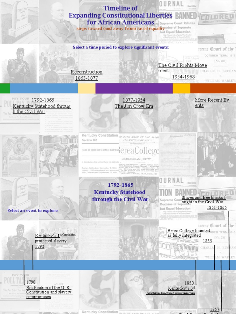 Reconstruction 1863-1877 The Civil Rights Move Ment 1954-1968 | PDF ...