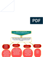 Mapa Conceptual 8