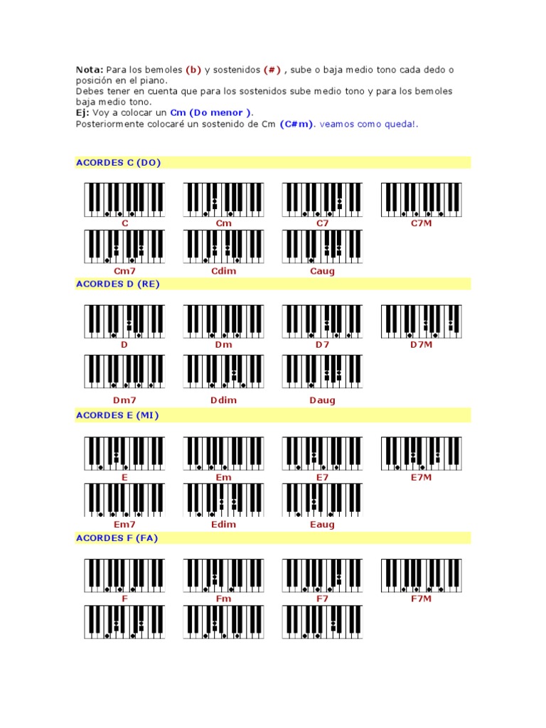 Acordes Completos - Piano | PDF | Acorde (Música) | Escalas musicales