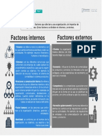 Tipos de Factores