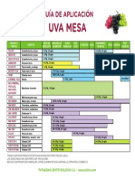 Guía de aplicación UVA: objetivos y productos para cada etapa del cultivo