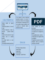 ¿Que Es Una Startup? Caracteristicas Decalogo