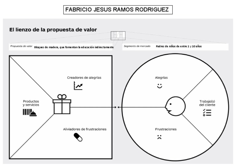 El Lienzo de Propuesta de Valor | PDF | Salud y bienestar