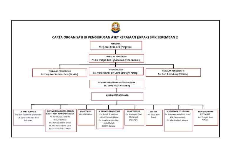 Carta Organisasi Jkpak Sekolah | PDF