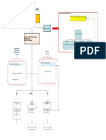 299723159 Epc Organization Chart (2)