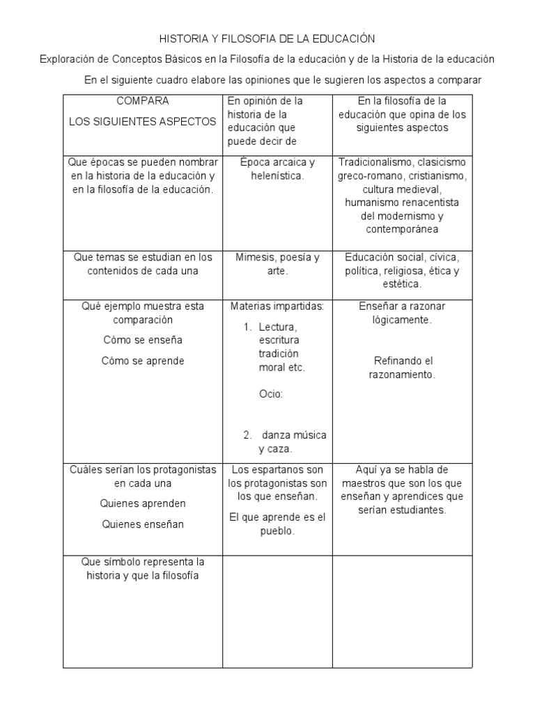 Historia y Filosofía de la Educación | PDF | Ciencias sociales ...