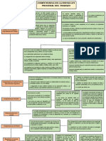 Mapa Conceptual D° Del Trabajo