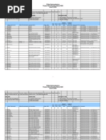 Remplazos para IC Phillips