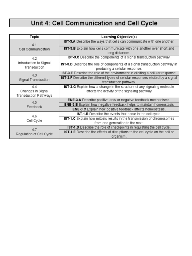 Unit 4 Ap Biology Review Guide PDF