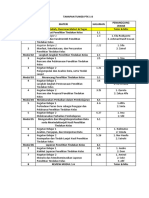 Pembagian Tugas Presentasi