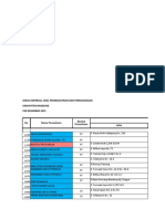 Sebaran Industri Kab Bandung 2015-2020