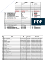 Data Karyawn Yang Belum Vaksin