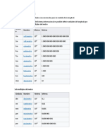 Formación Psicomotriz