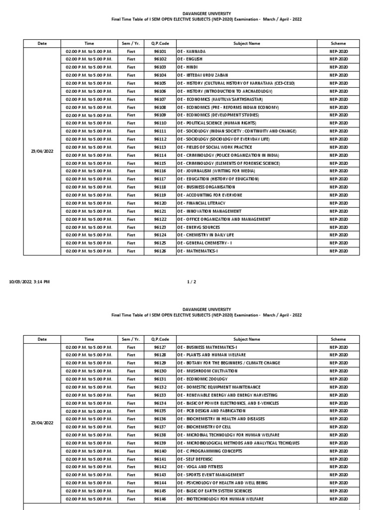 Davangere University Final Time Table of I SEM OPEN ELECTIVE SUBJECTS