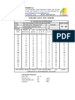 ANALISIS SONDIR TS-03